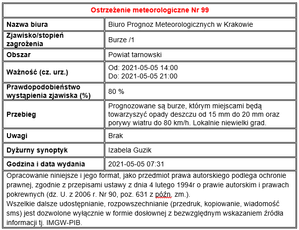 Ostrzeżenie nr 99