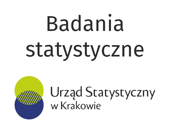 Badania ankietowe