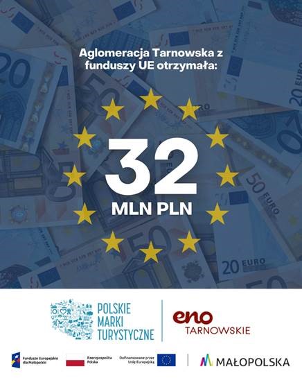 Dofinansowanie