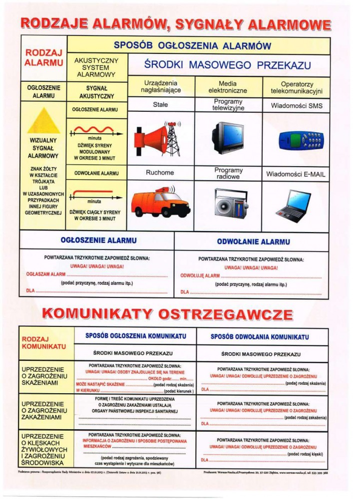 Sygnały