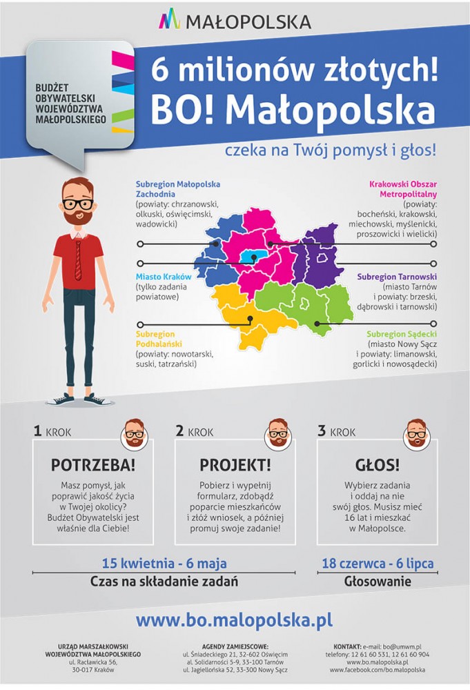 Budżet Obywatelski Województwa Małopolskiego