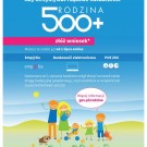 Rodzina 500+