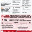 Przygotuj się zanim wystąpi zagrożenie