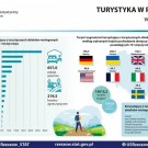 Ewidencja Obiektów Turystycznych